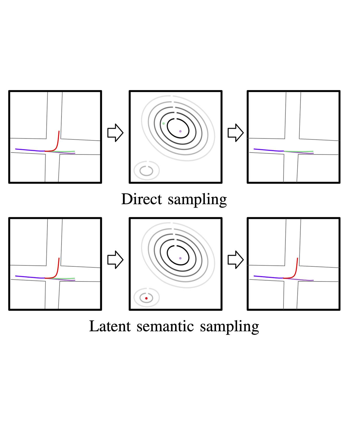 DiversityGAN: Diversity‑Aware Vehicle Motion Prediction via Latent Semantic Sampling