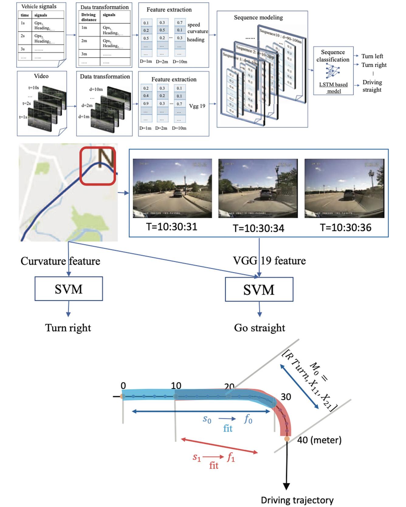 Driving Maneuver Detection via Sequence Learning from Vehicle Signals and Video Images
