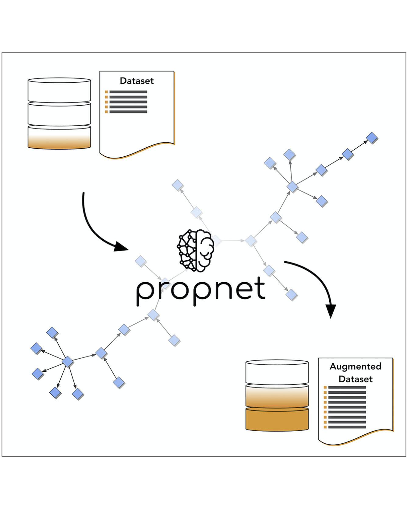 Propnet: A Knowledge Graph for Materials Science