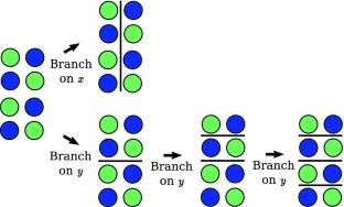 Branching Heuristics image