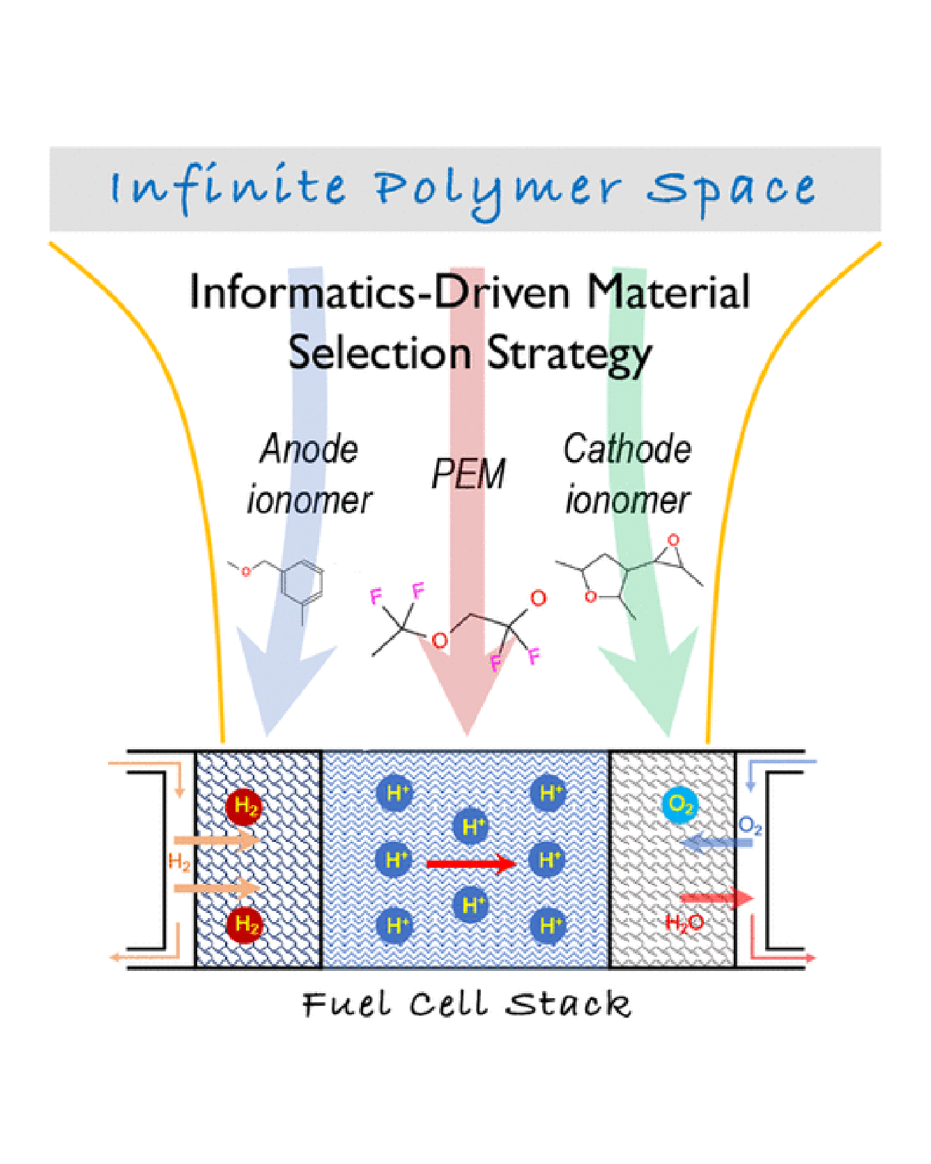 infinite polymer space image