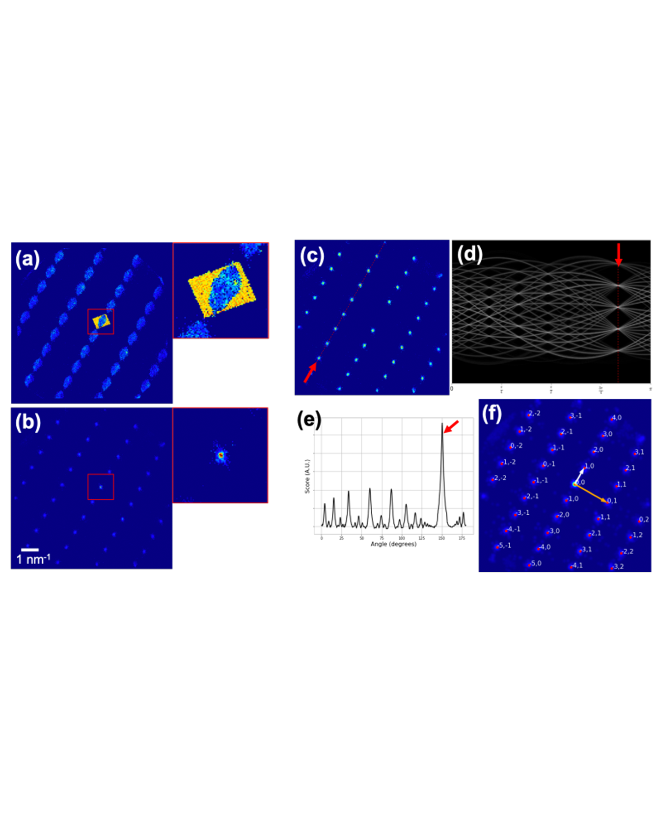 The average deconvolution of the 4D-STEM scan.