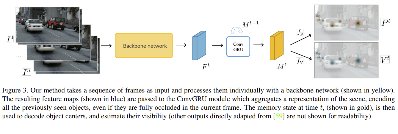 Process Figure 3.