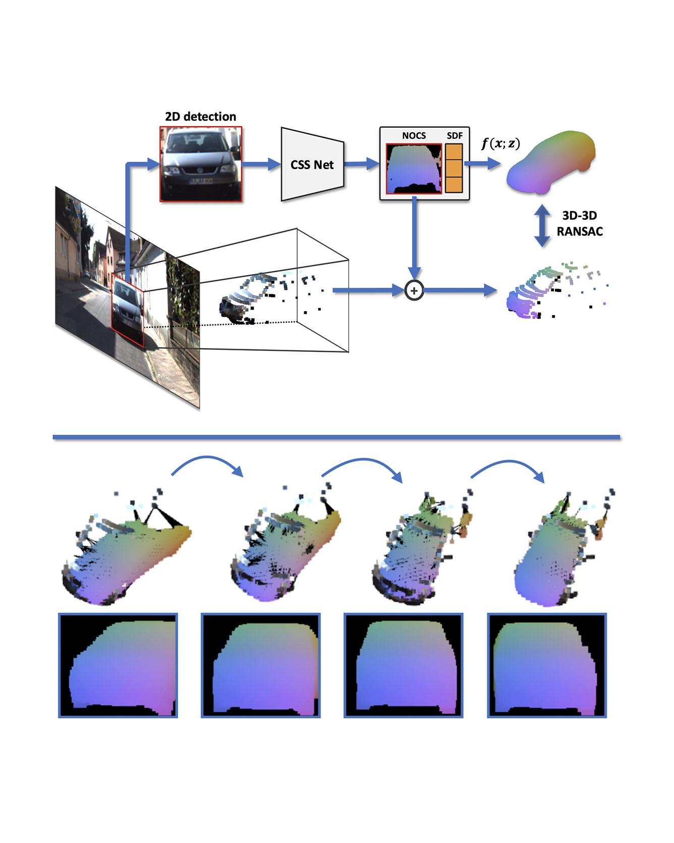 Autolabeling 3D Objects with Differentiable Rendering of SDF Shape Priors