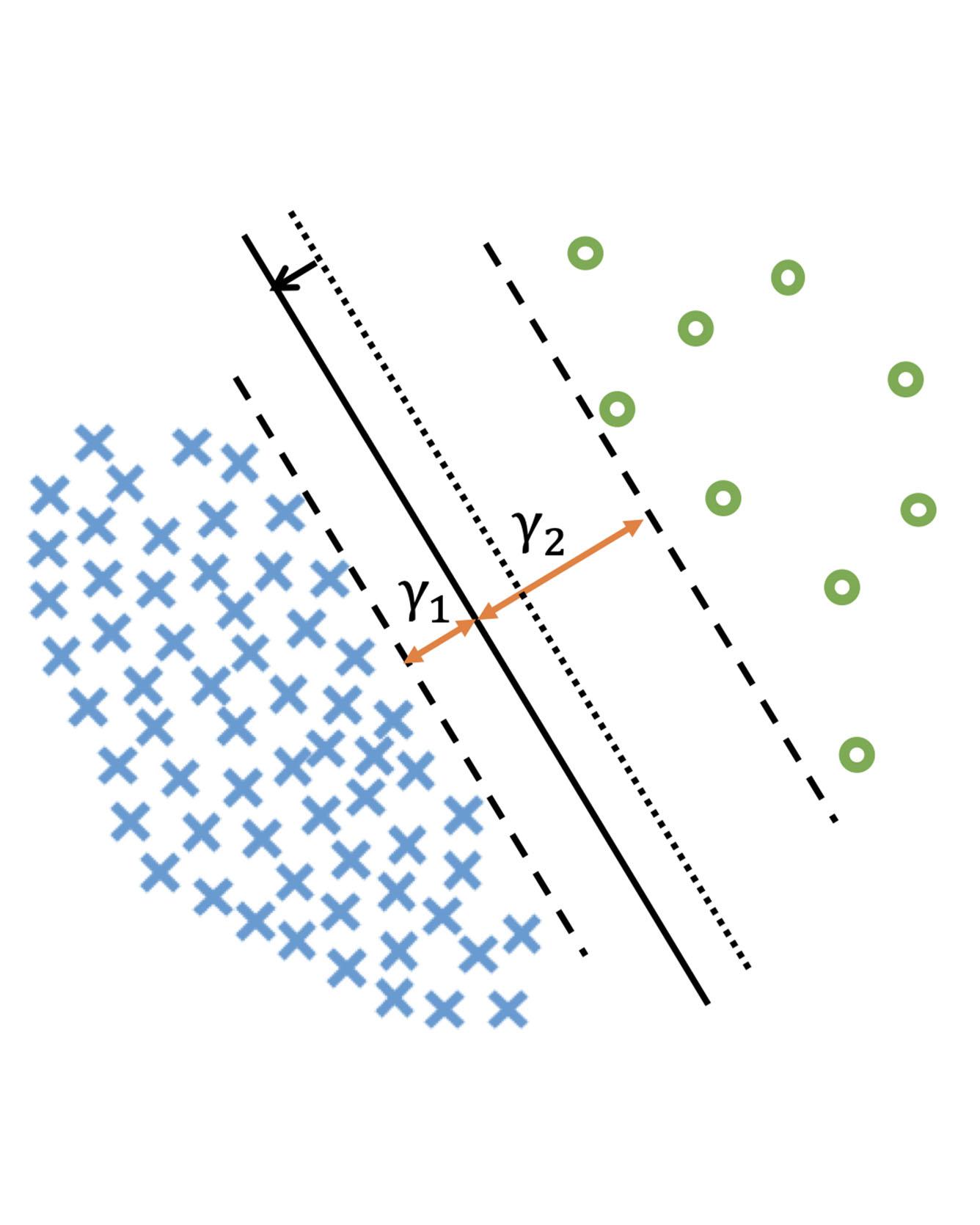 Learning Imbalanced Datasets with Label‑Distribution‑Aware Margin Loss