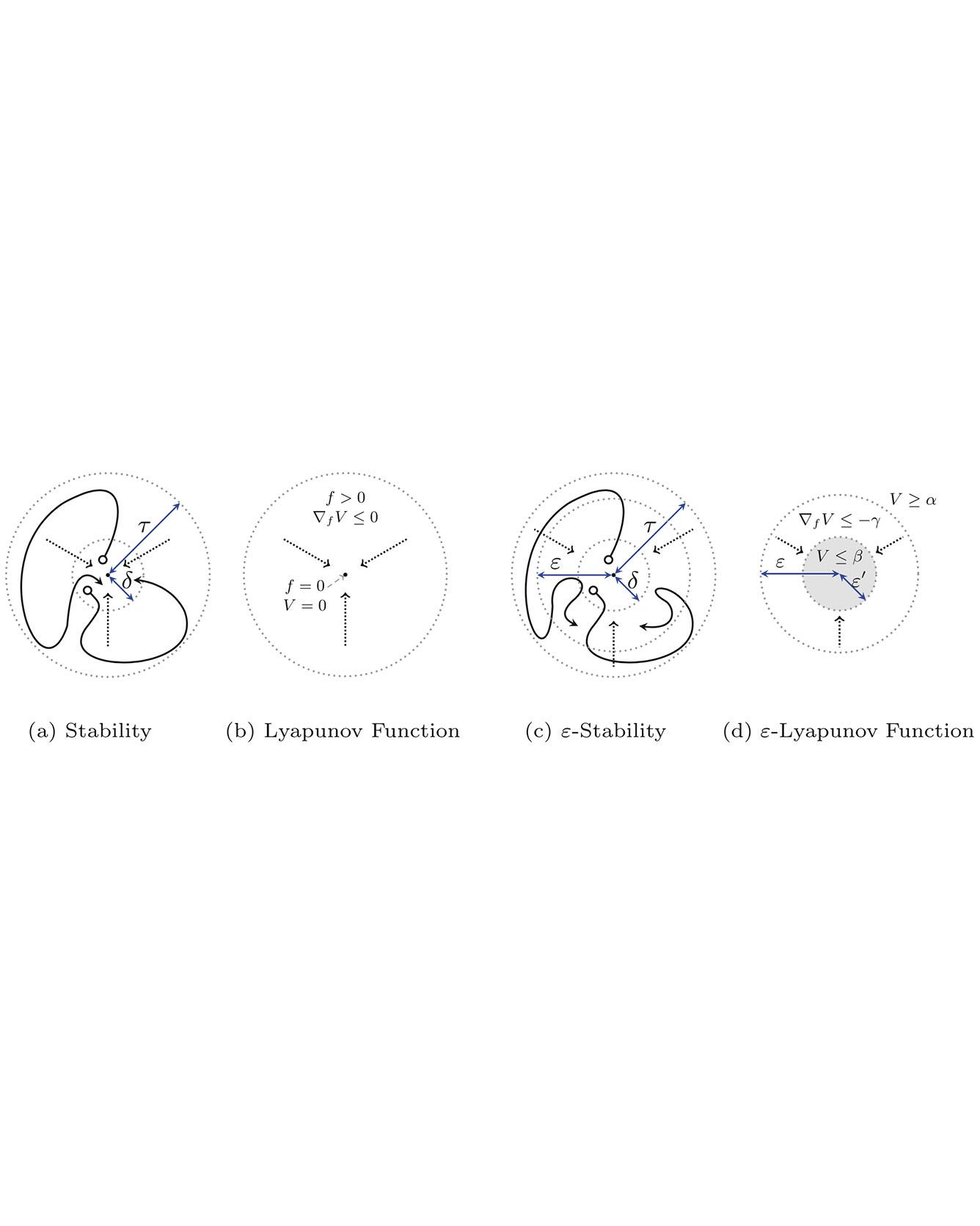 Numerically‑Robust Inductive Proof Rules for Continuous Dynamical Systems