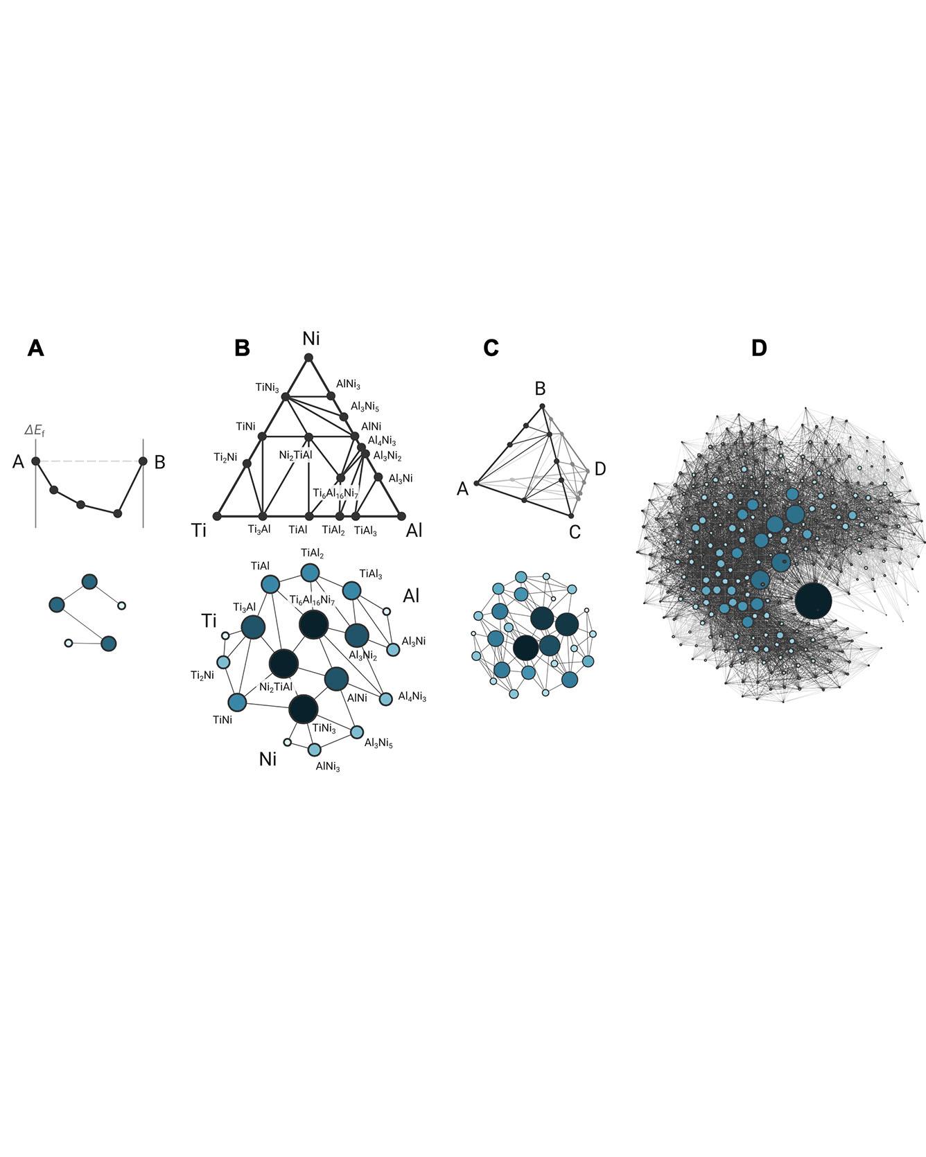 The phase stability network of all inorganic materials