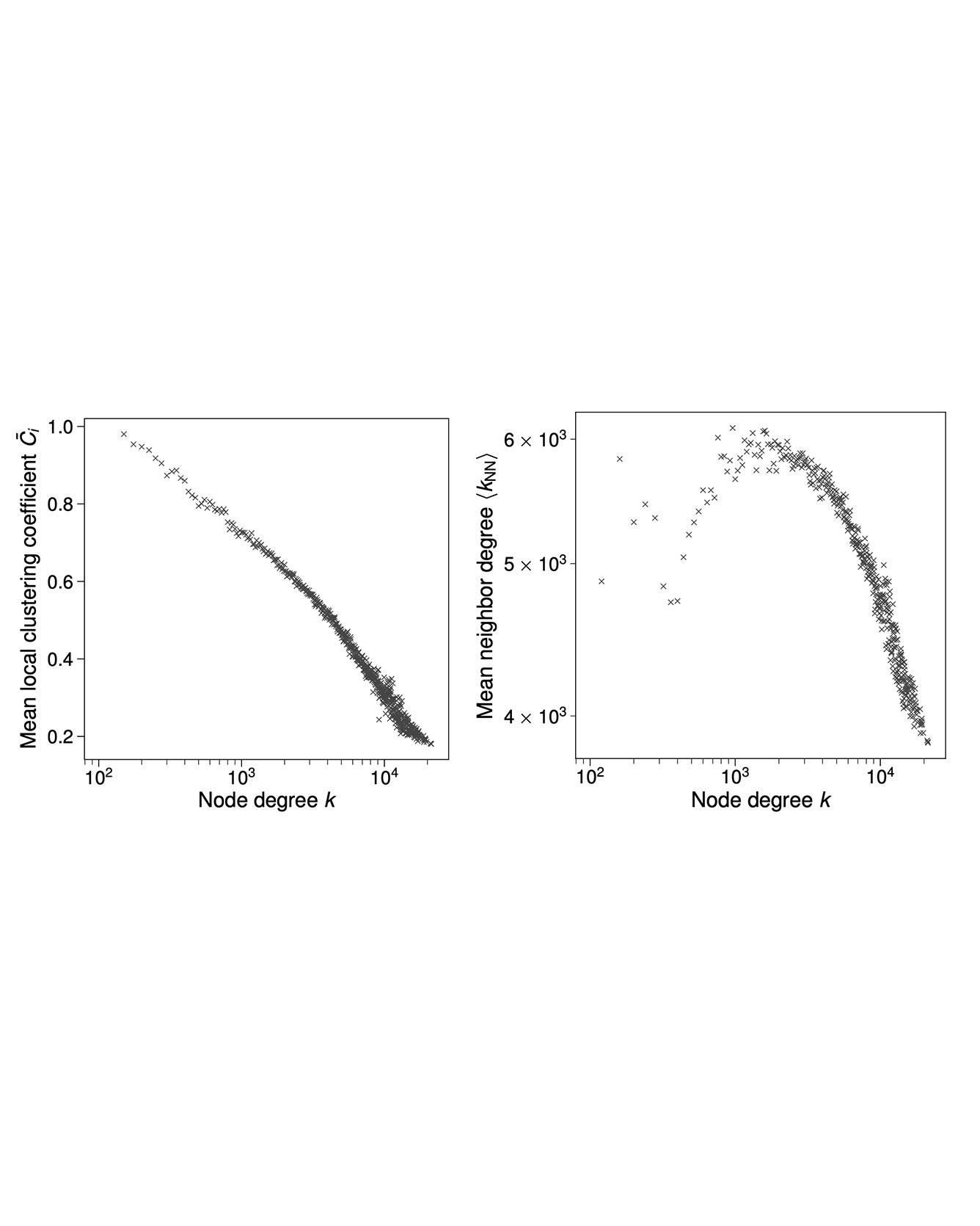 The Phase Diagram of all Inorganic Materials