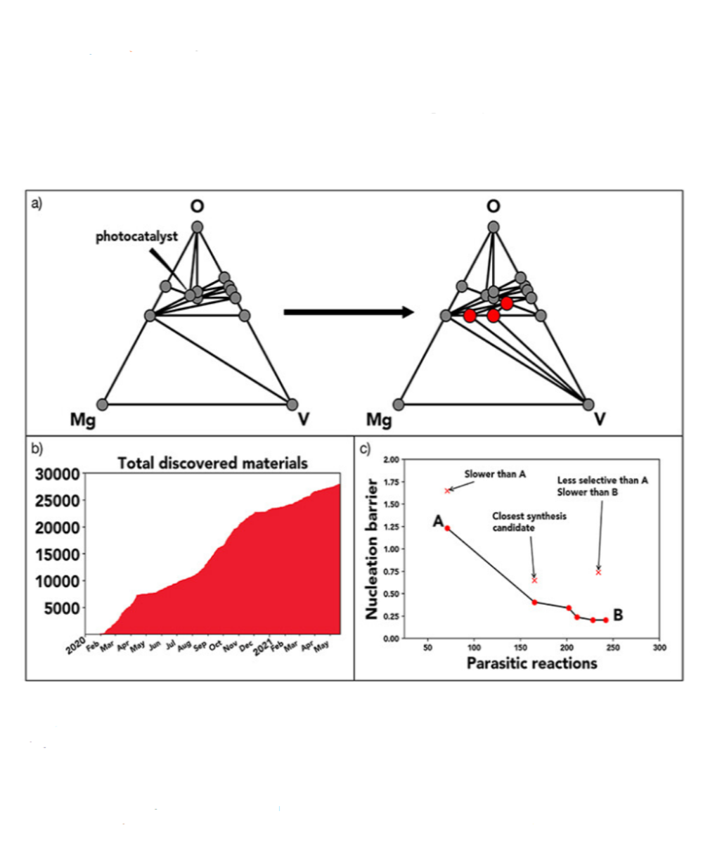 Toward autonomous materials research: Recent progress and future challenges