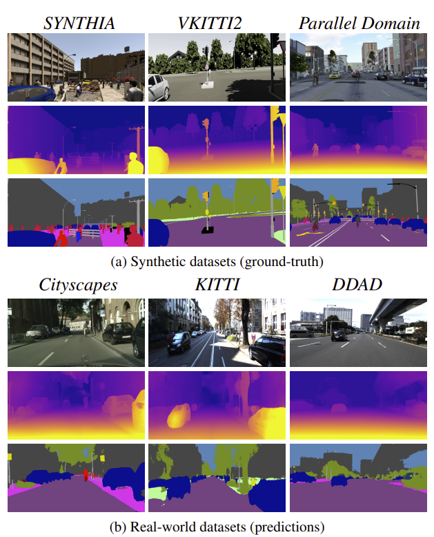 Geometric Unsupervised Domain Adaptation for Semantic Segmentation