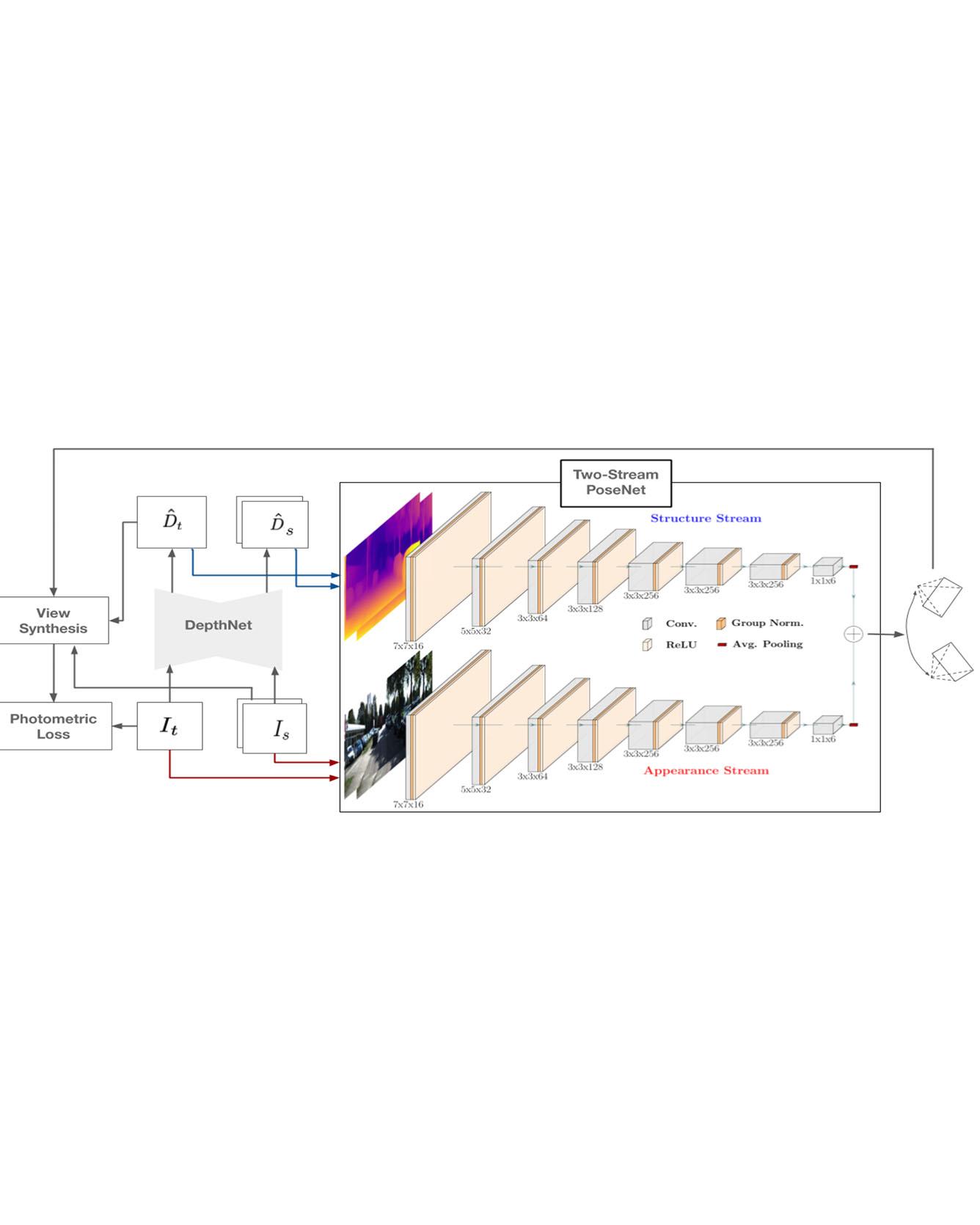 Two Stream Networks for Self Supervised Ego‑Motion Estimation