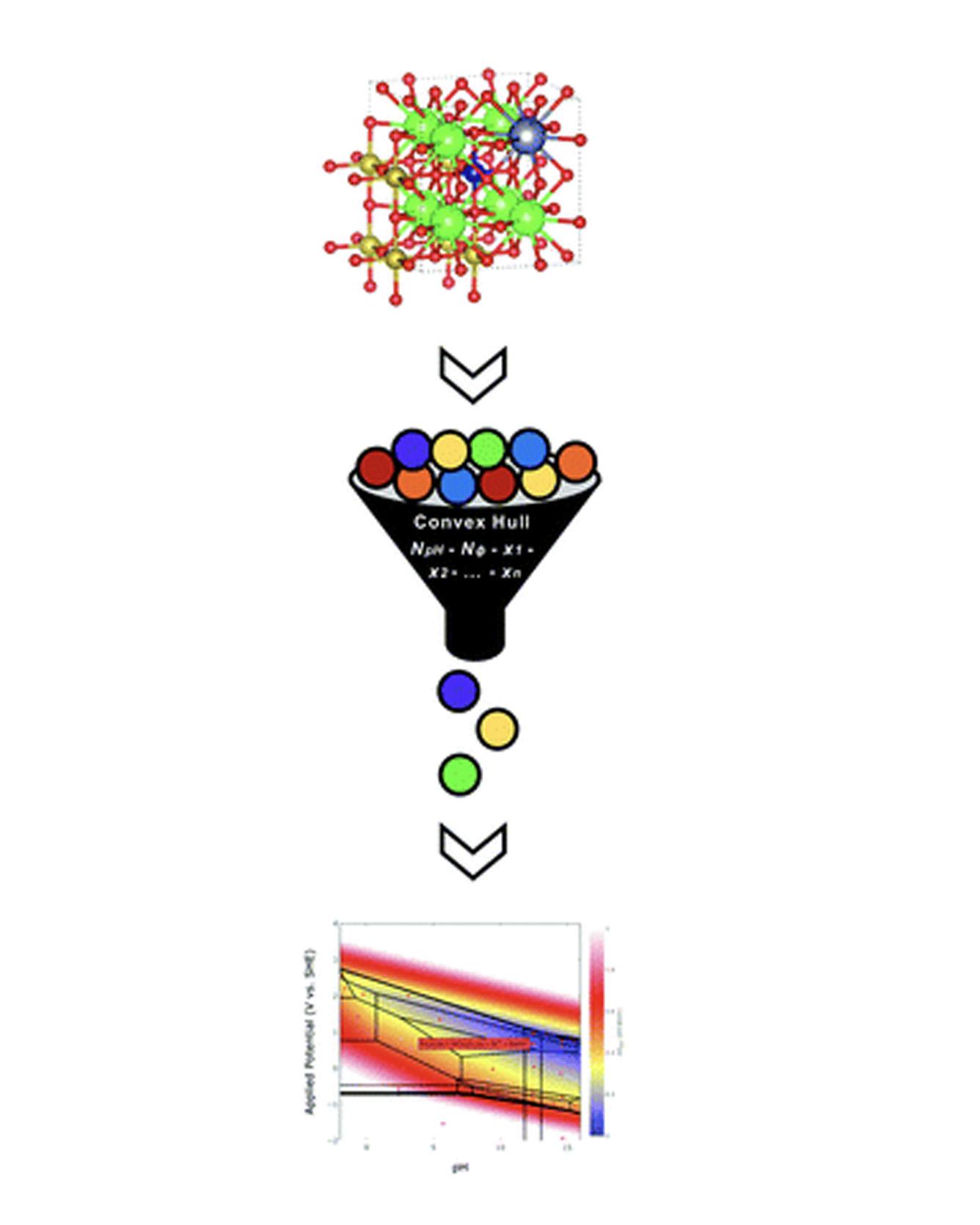 Efficient Pourbaix diagrams of many‑element compounds