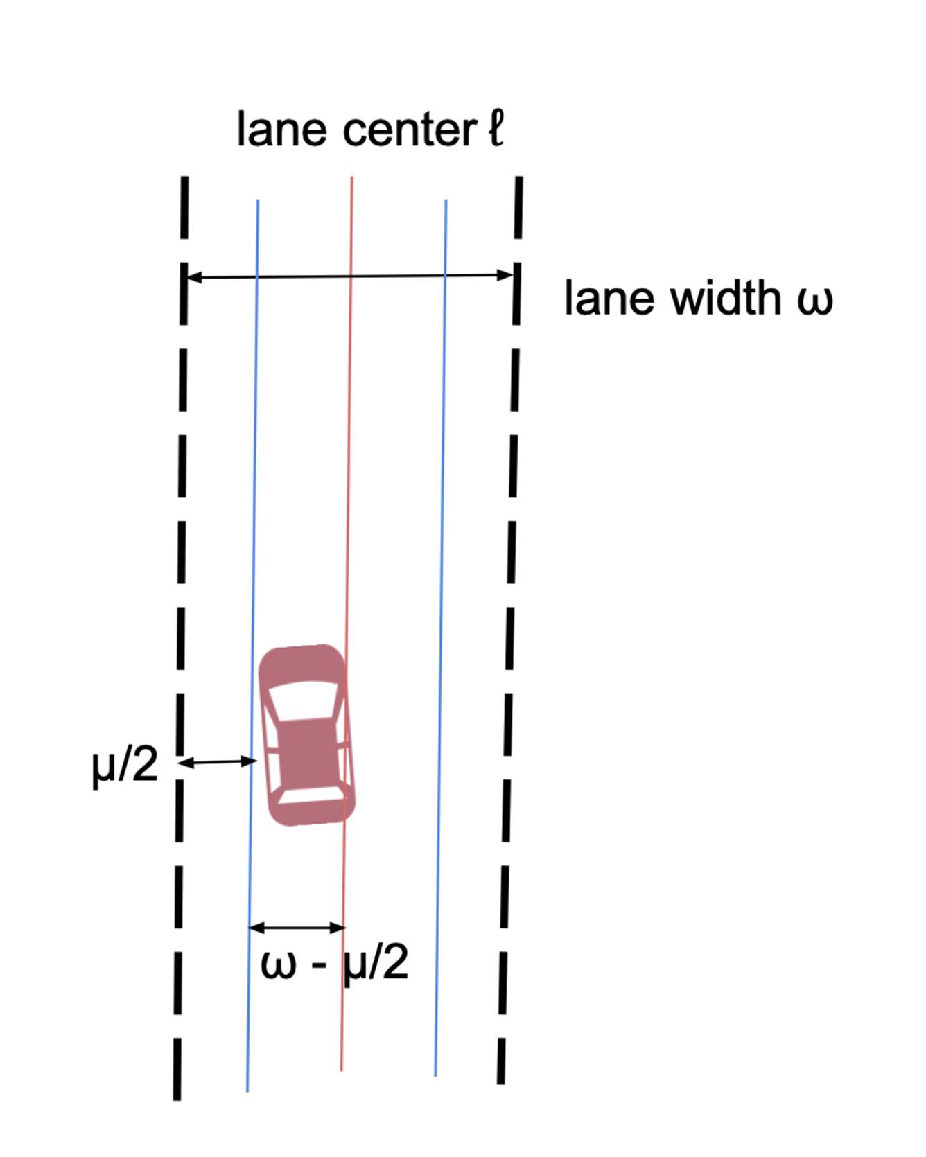 Specifying Safety of Autonomous Vehicles in Signal Temporal Logic