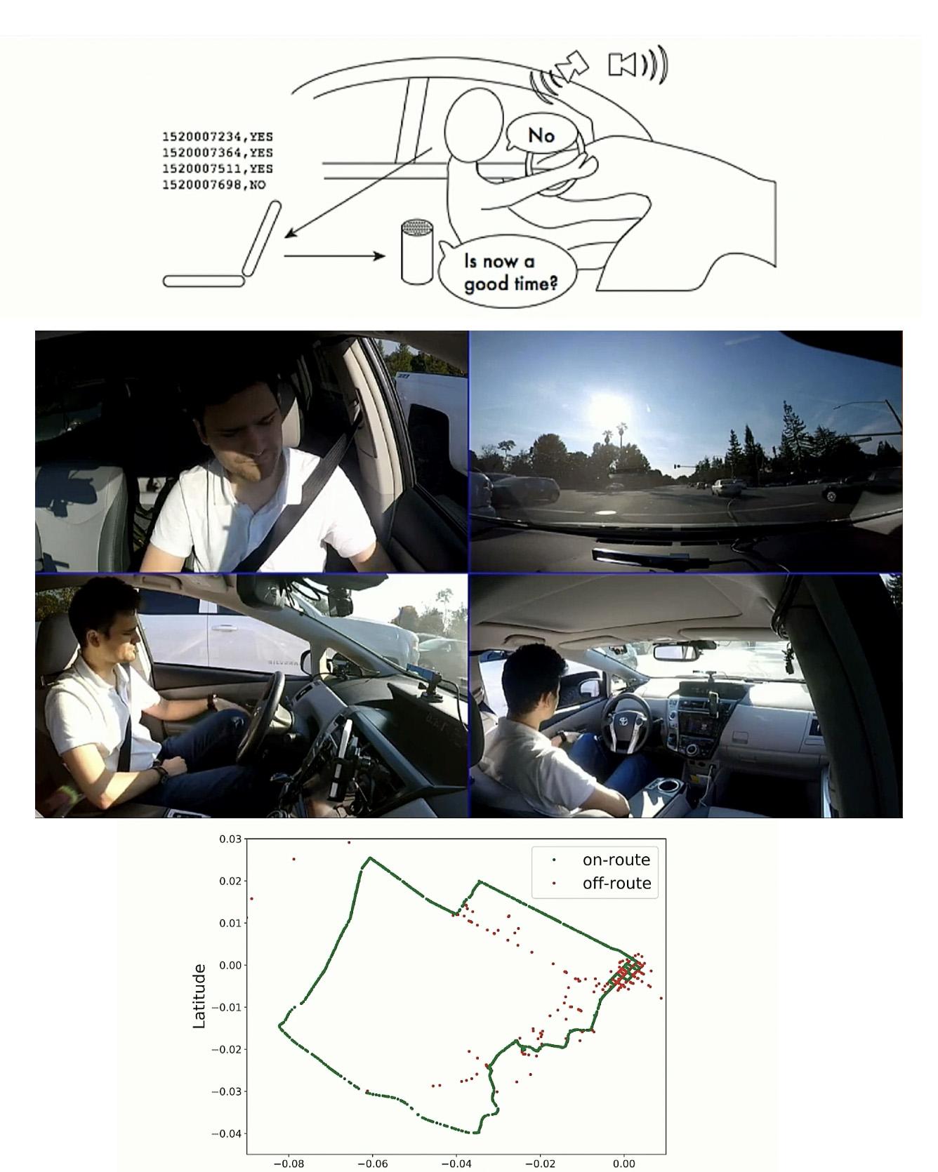 Is Now a Good Time? An Empirical Study of Vehicle‑Driver Communication Timing