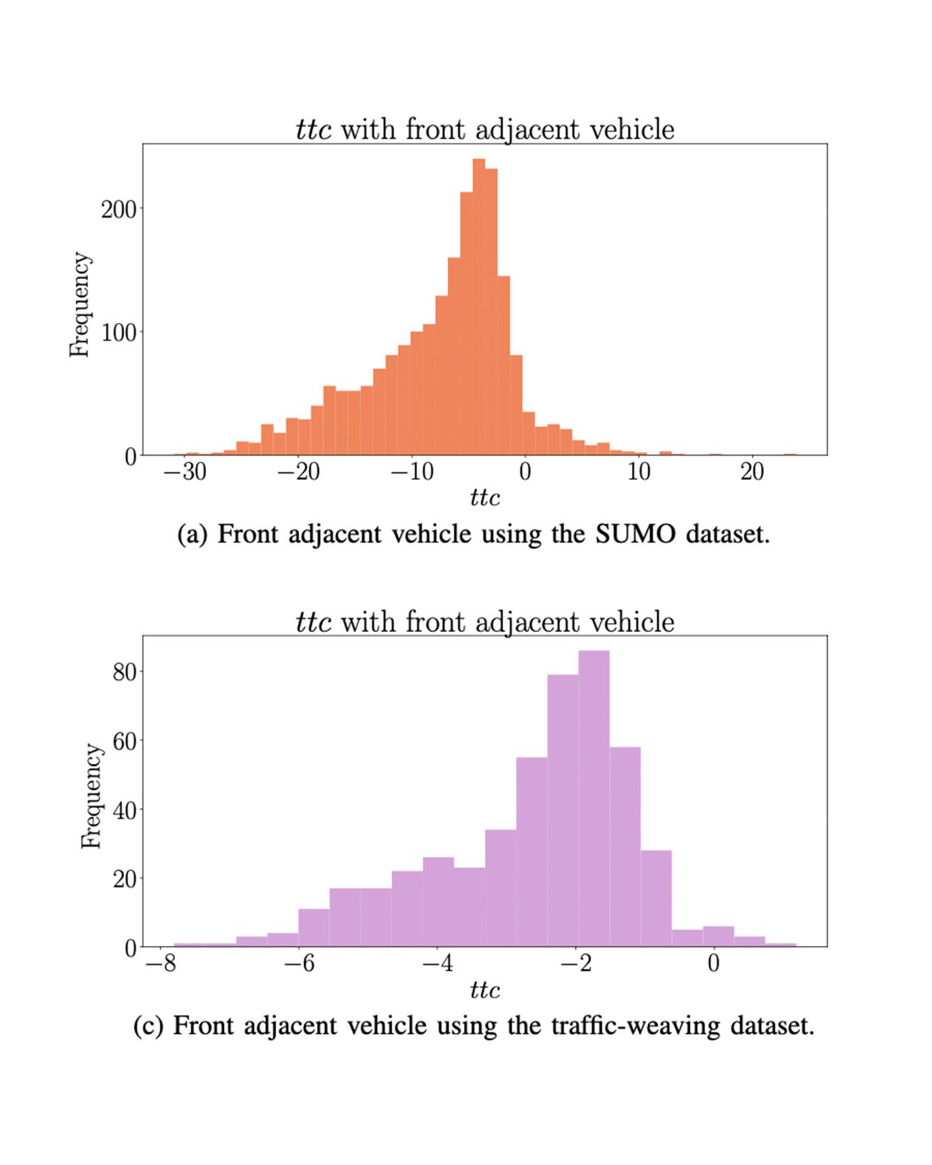 Backpropagation for Parametric STL