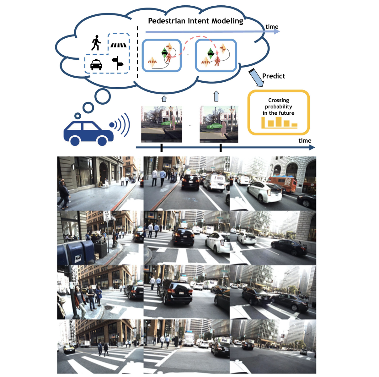 pedestrian intent modeling publication image