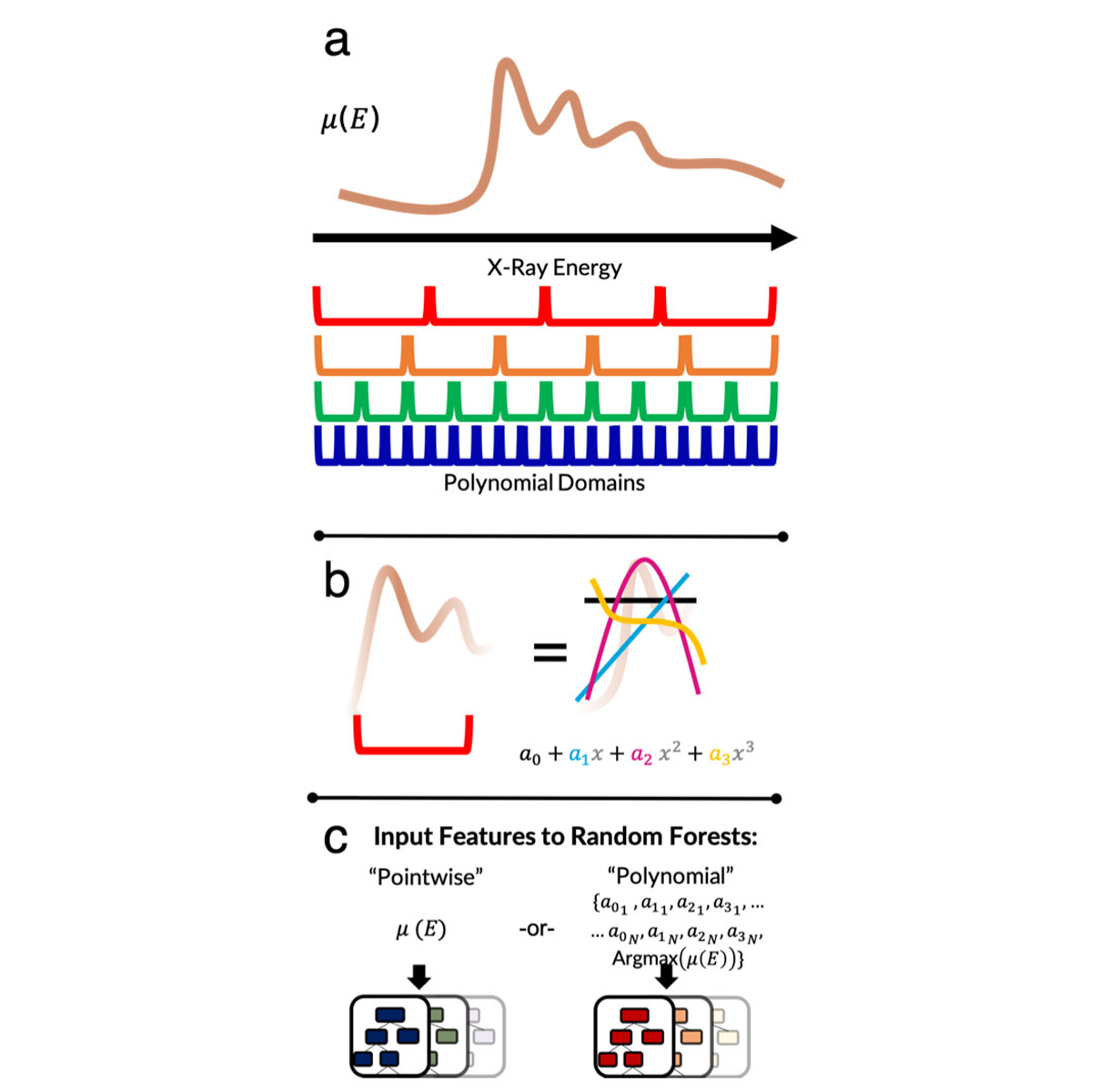 random forest publication image