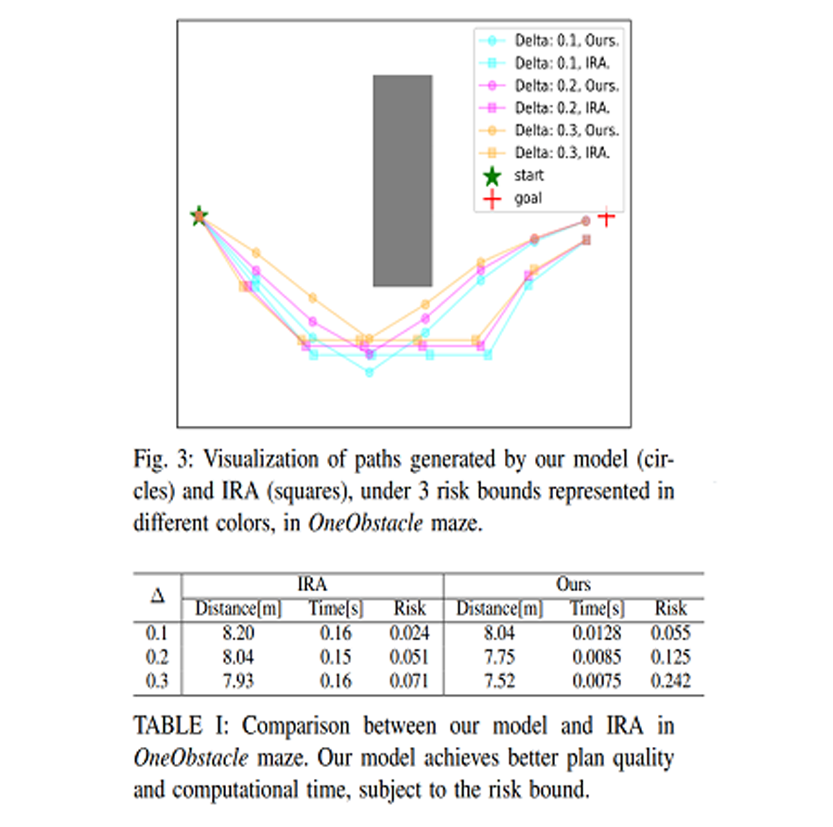 risk conditioned publication image