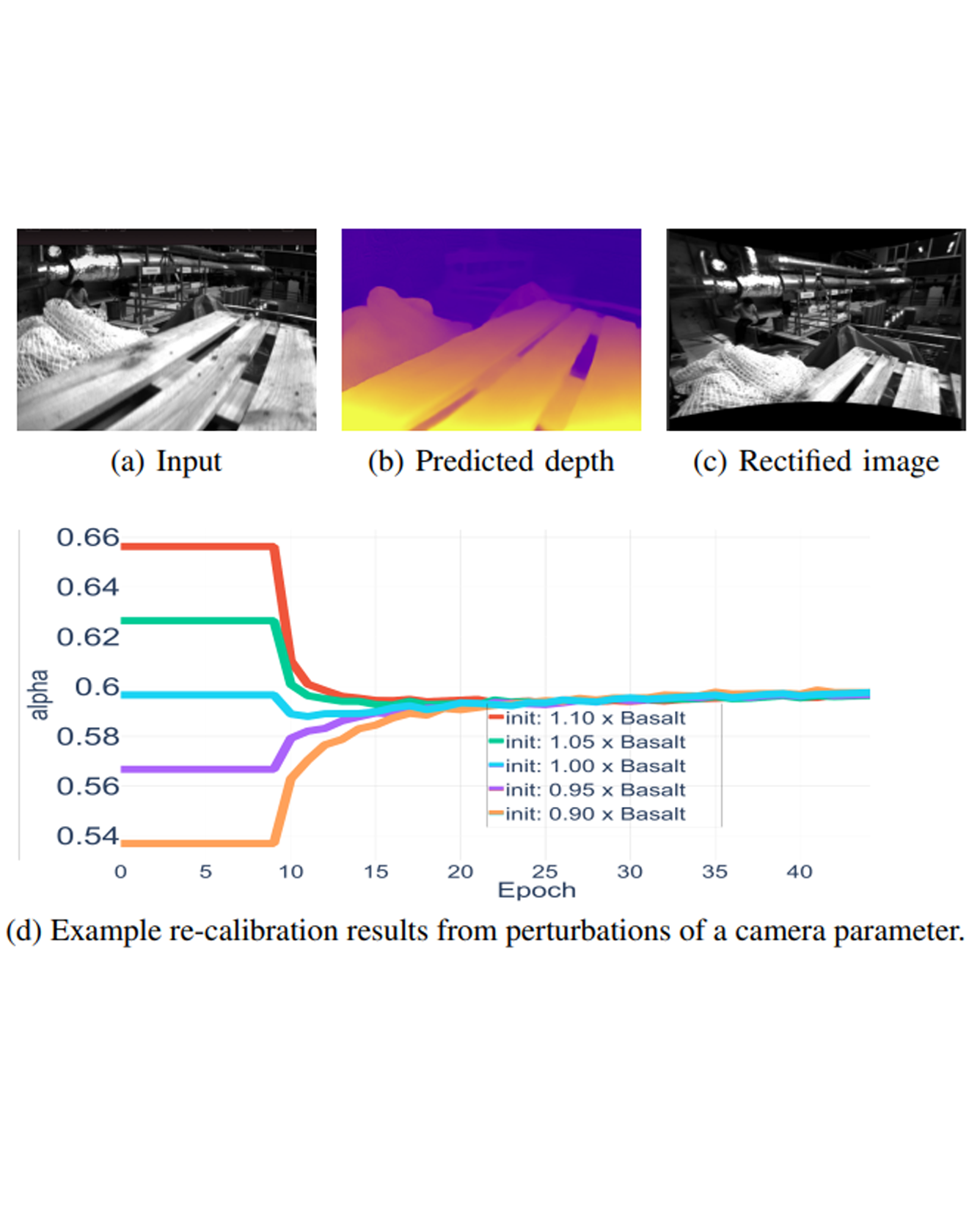 self-calibration publication image