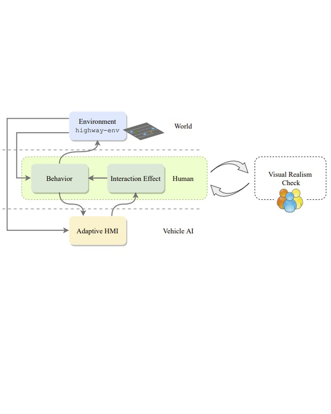 HMI-env image