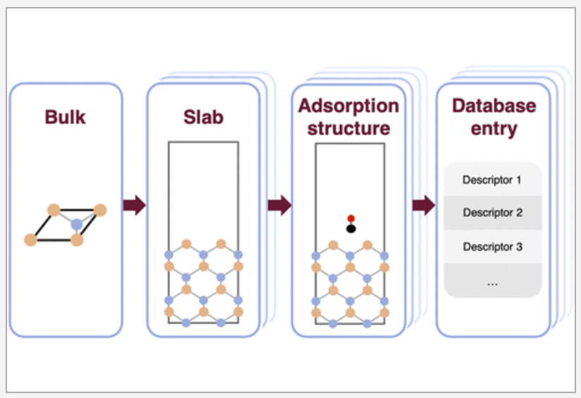 automatic adsorption workflow article image