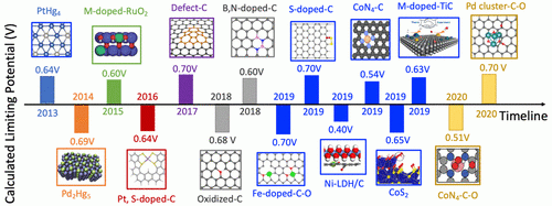 electrochemical synthesis article image