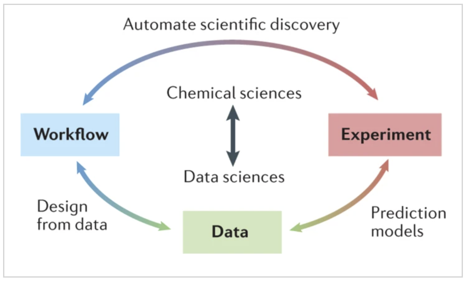 types-of-research-designs-pdf-2022-06-27t082217-types-of-research
