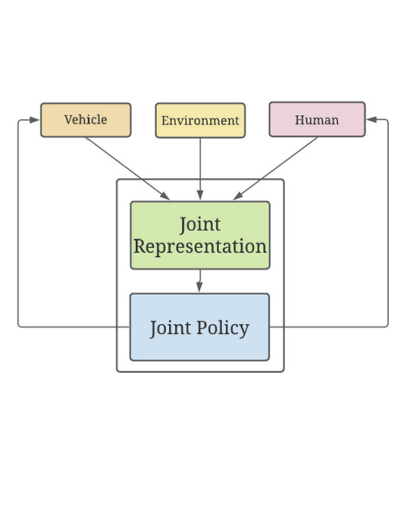 Human-Centric Intelligent Driving article image