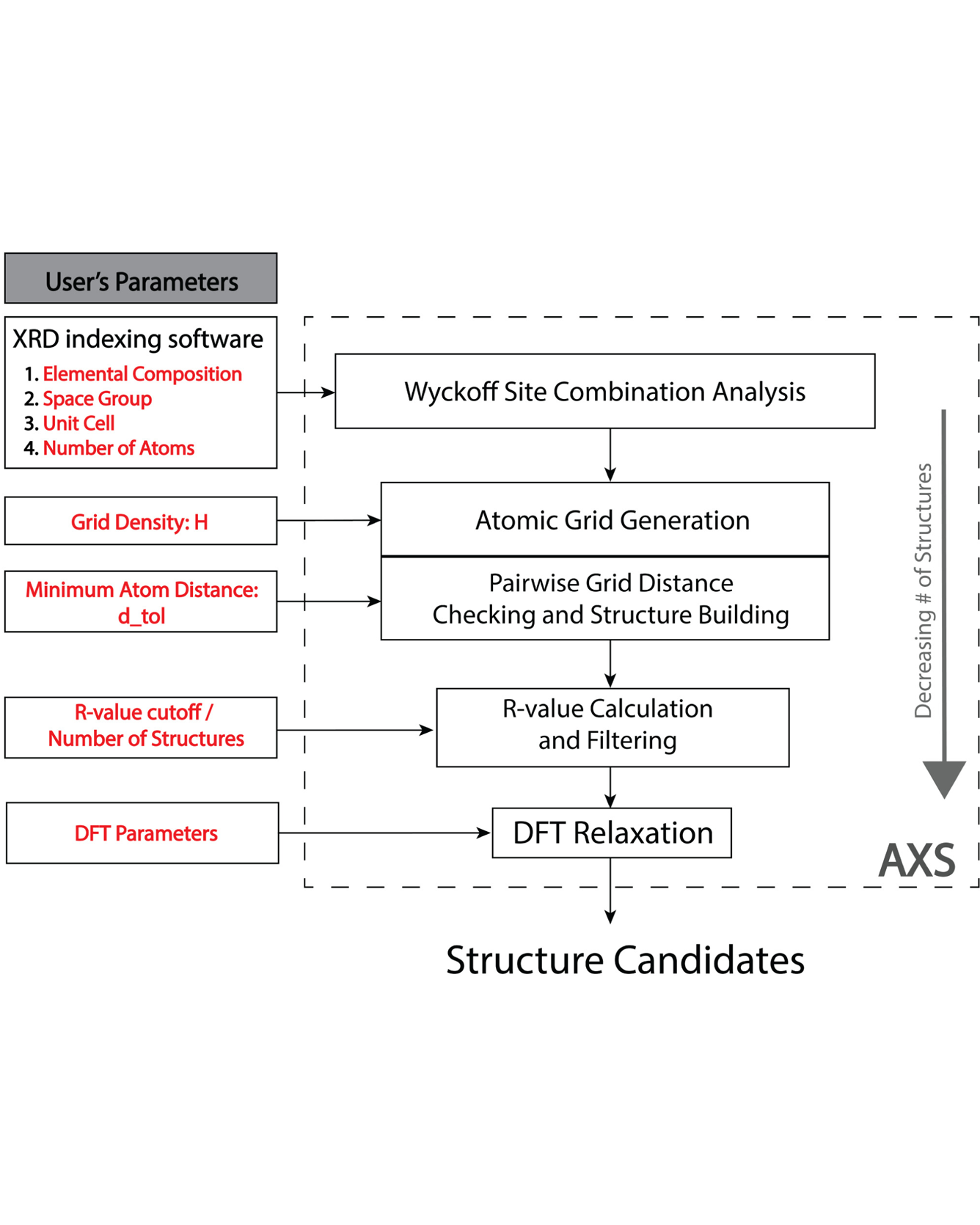 Structure Candidates image