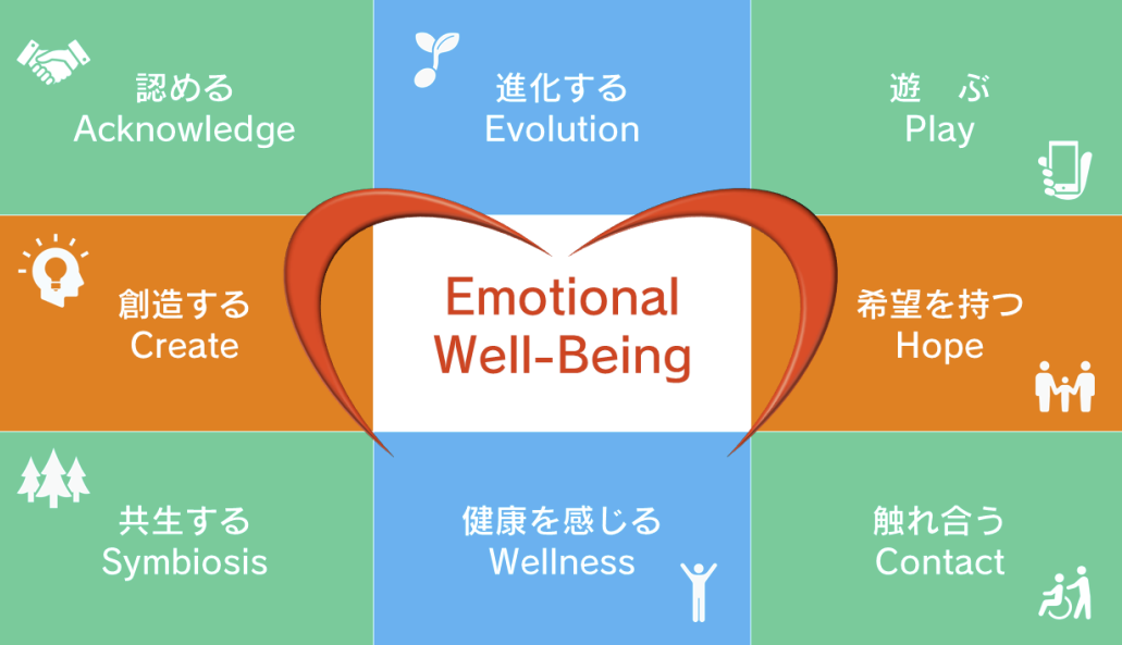 Emotional well-being article image