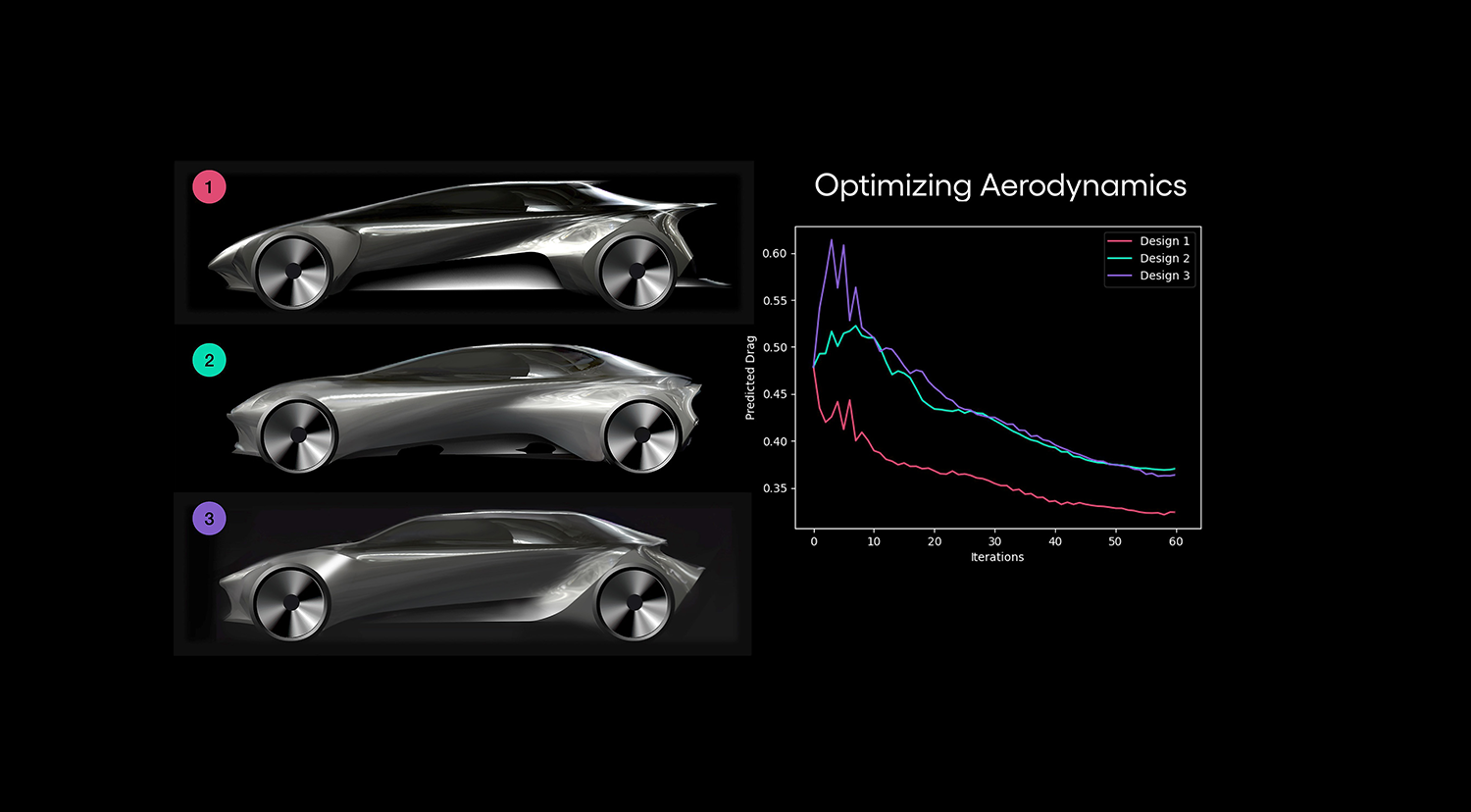 generative ai design examples