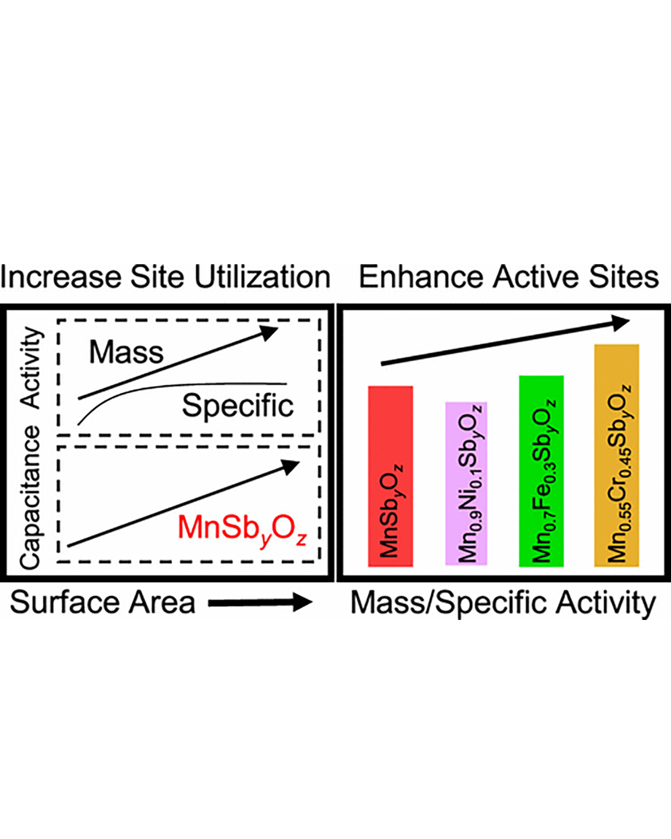 catalytic activity article image