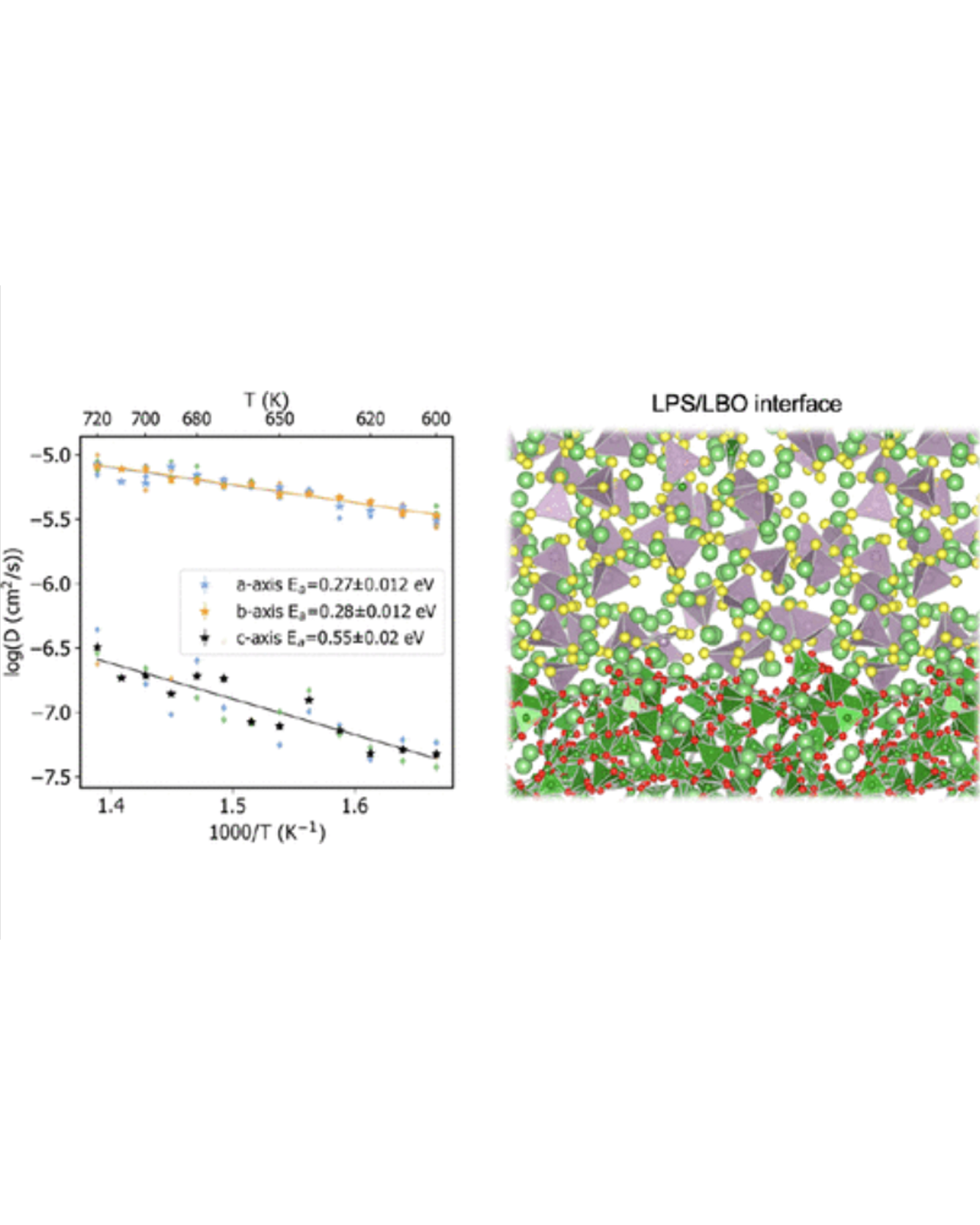 image from nature of the amorphous-amorphous interfaces article