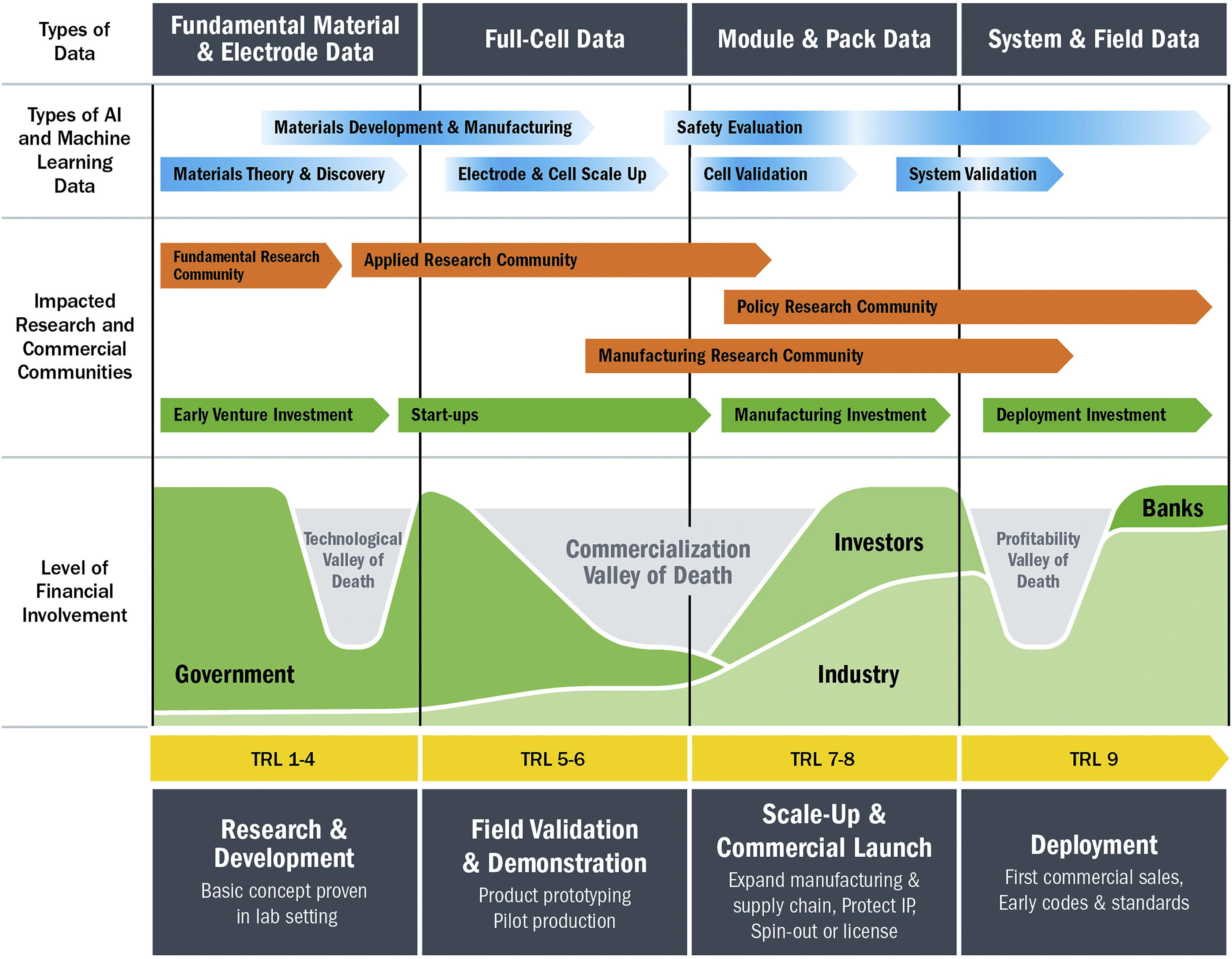 image from battery data genome article