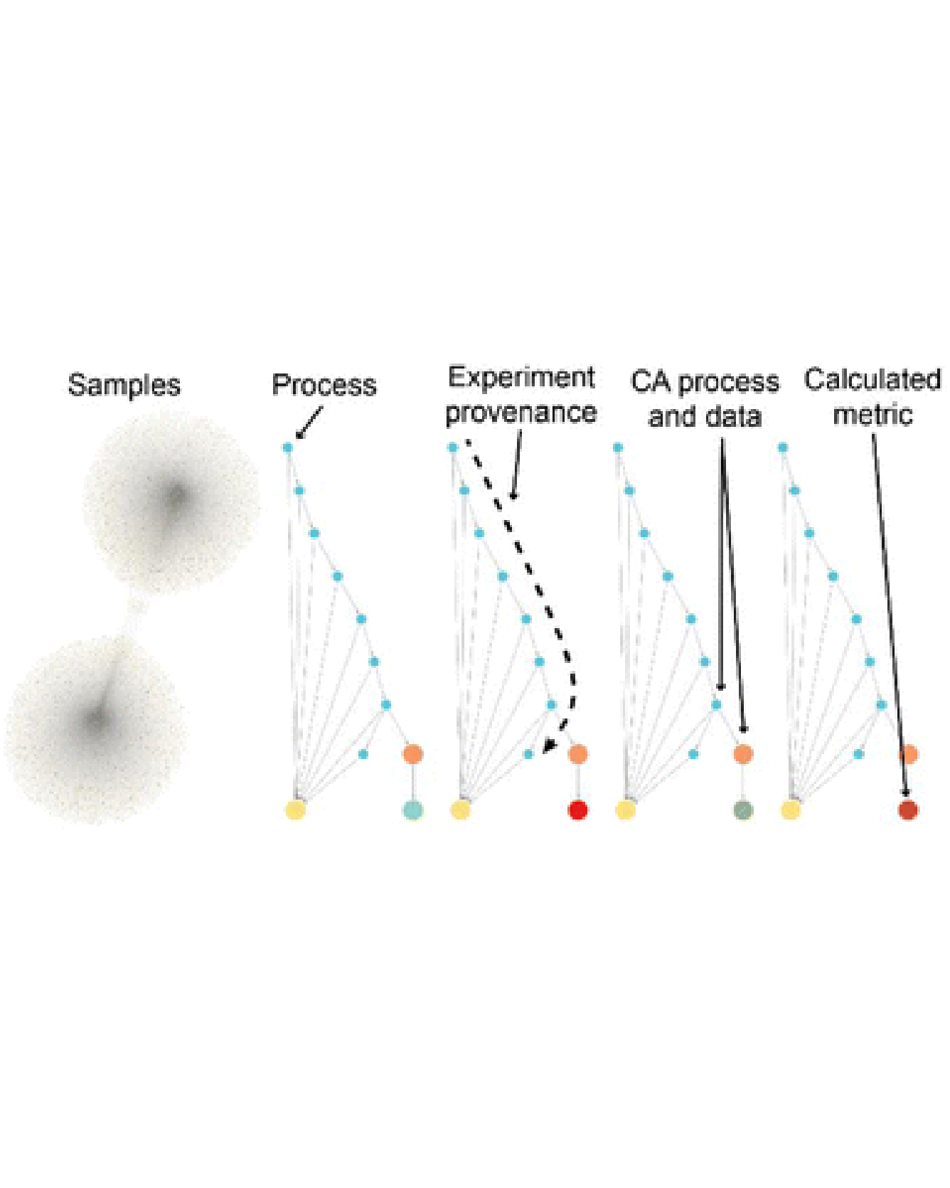 image from materials experiment knowledge graph article