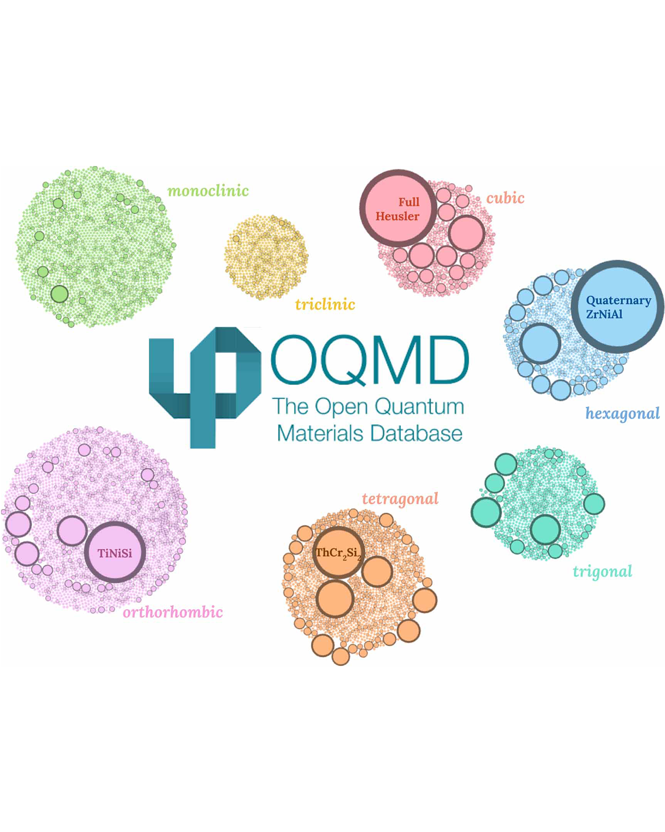 open quantum materials database image