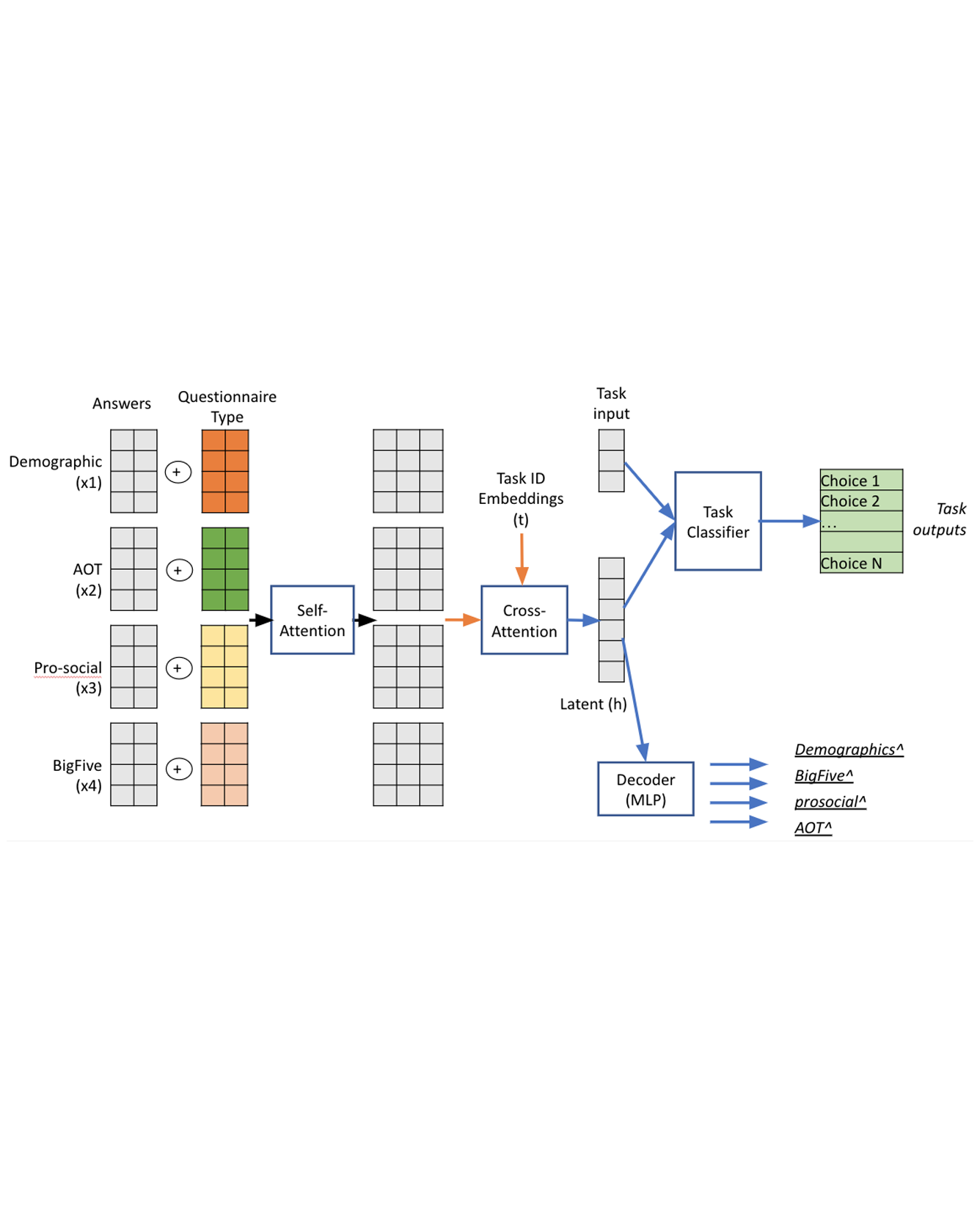 image from personalized choice prediction article