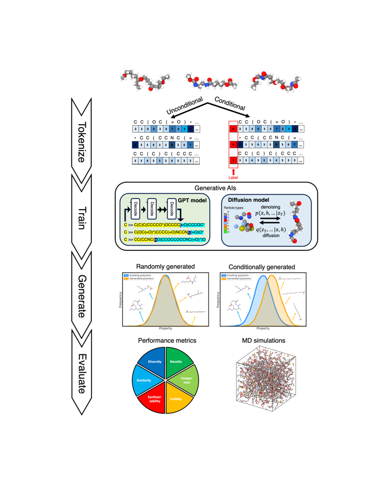 Depiction of the workflow of the work reported here. 