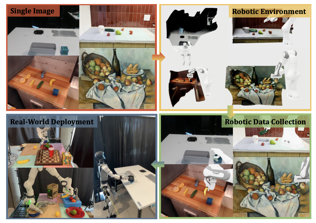 RoLA transforming images