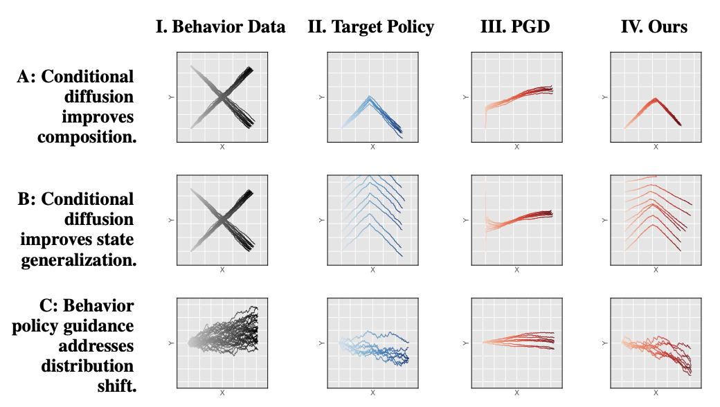 Advantages of STITCH-OPE