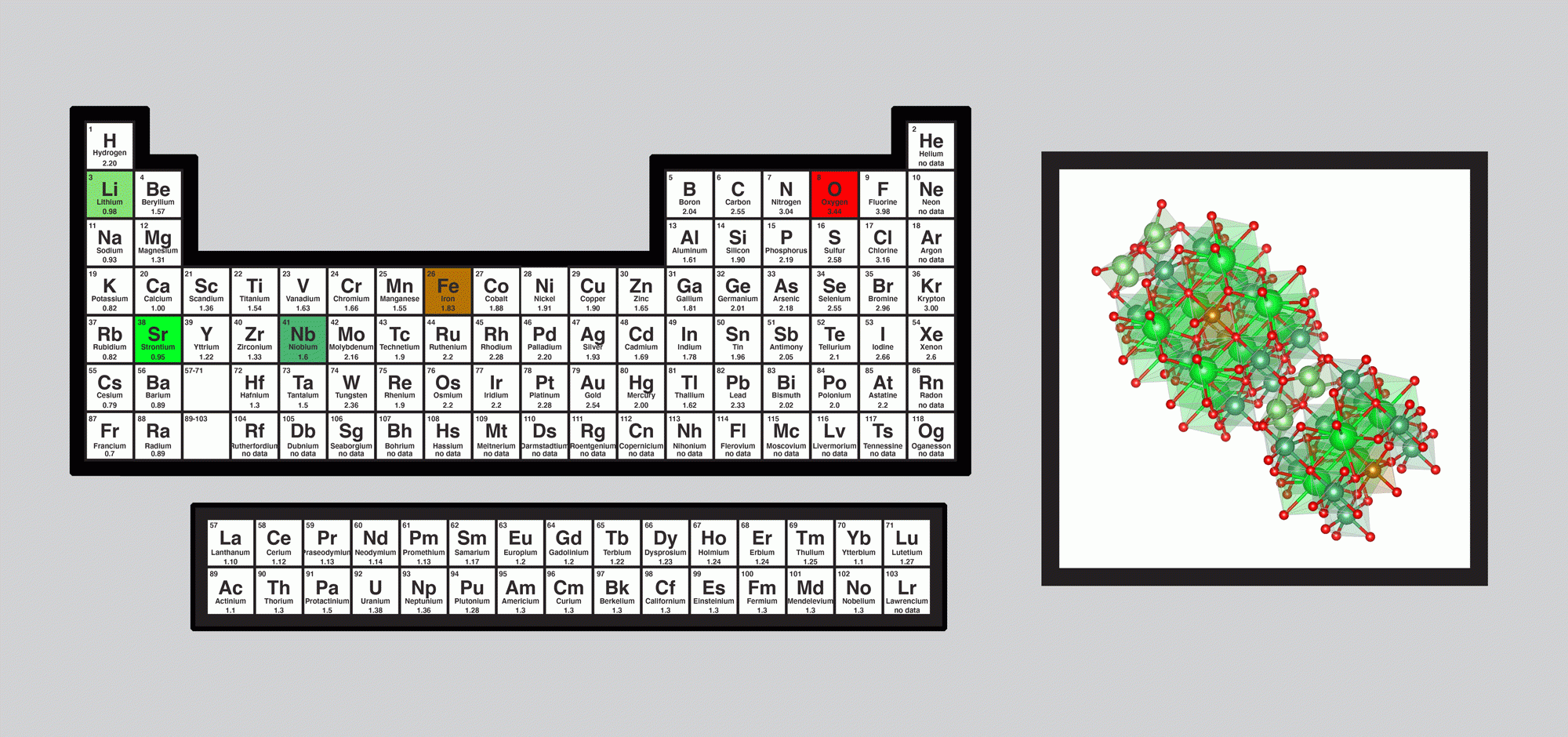Periodic Table gif