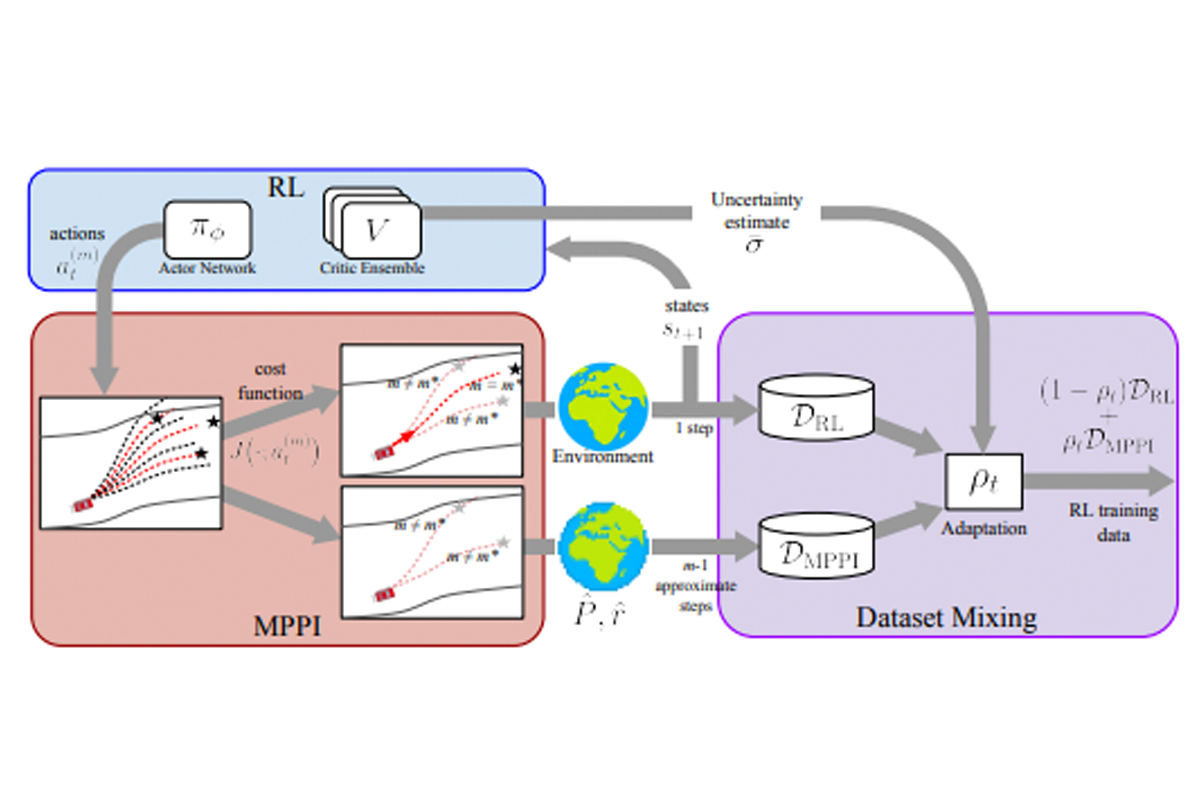 diagram of the combined approach