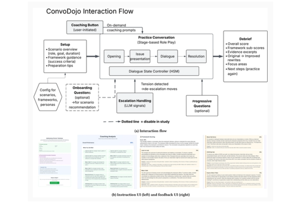 ConvoDojo Interaction Flow