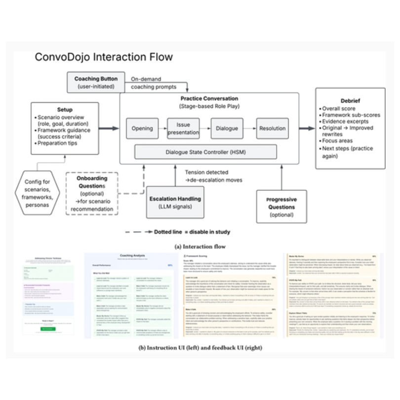 ConvoDojo interaction flow