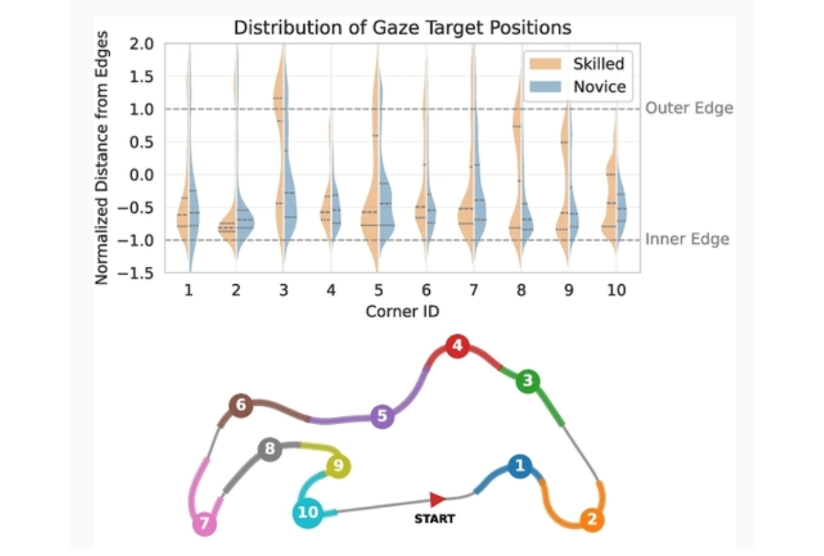 Comparison of gaze target positions
