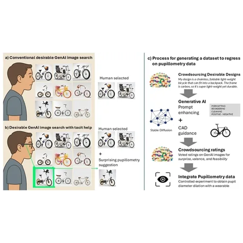 generative bicycle design