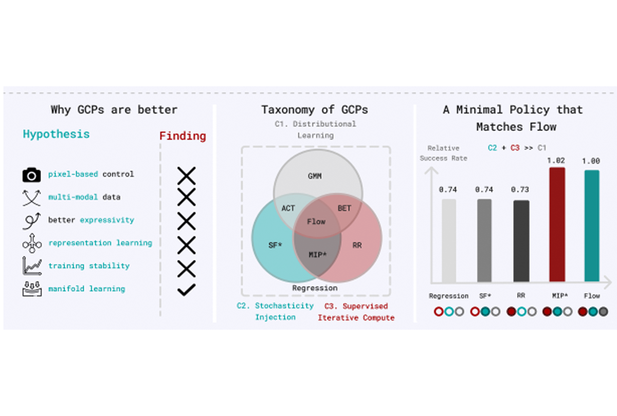 generative control policies graphs