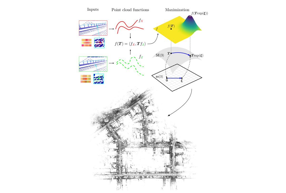 point cloud registration method 
