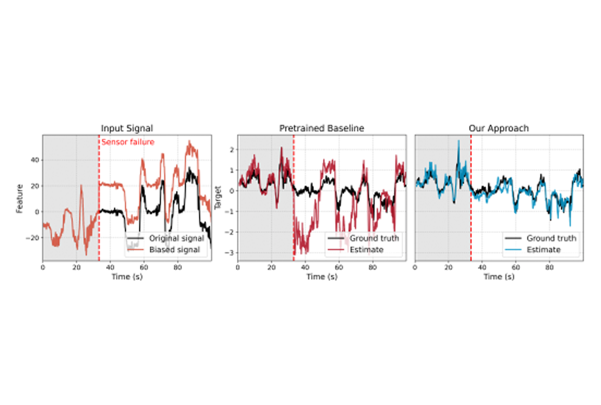 pretraining graphs
