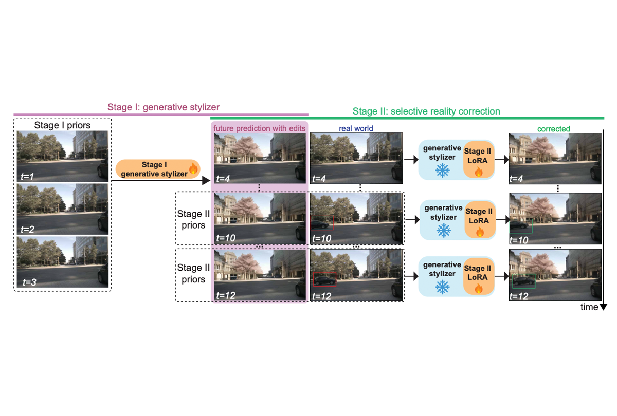 SEGAR system pipeline overview